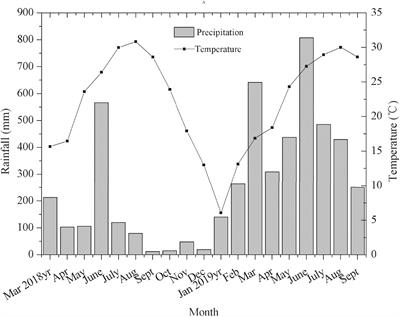 Mixture <mark class="highlighted">Compound Fertilizer</mark> and Super Absorbent Polymer Application Significantly Promoted Growth and Increased Nutrient Levels in Pinus massoniana Seedlings and Soil in Seriously Eroded Degradation Region of Southern China